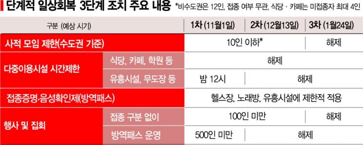 일상회복 멈추나…전문가들 "비상계획 이미 발동했어야"