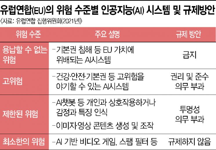 한국, 이대로 AI 시대로 넘어가도 괜찮을까요?[과학을읽다]