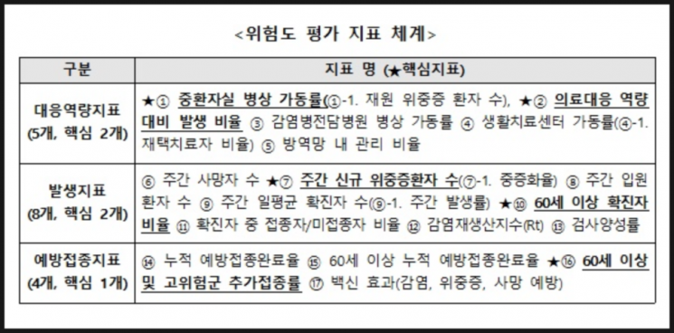 사진=중앙방역대책본부 제공