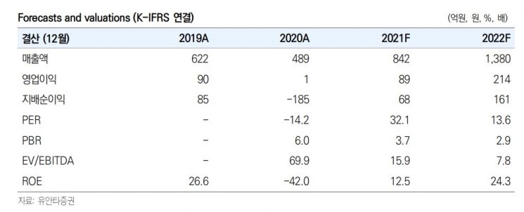 [Click eStock] Point Mobile's Direction and Growth Potential Remain Unchanged