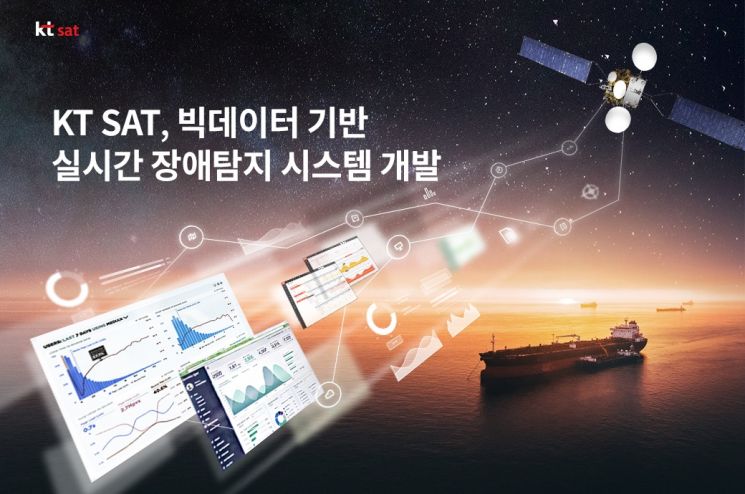  KT SAT, '실시간 장애탐지 시스템' 자체 개발