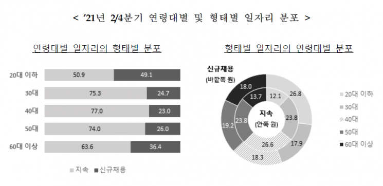 자료 : 통계청