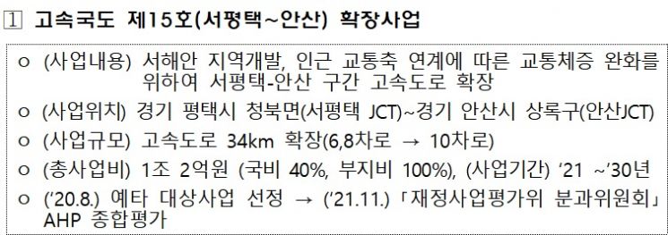 서평택~안산 서해안고속국도 확장사업 등 4건 예타 의결