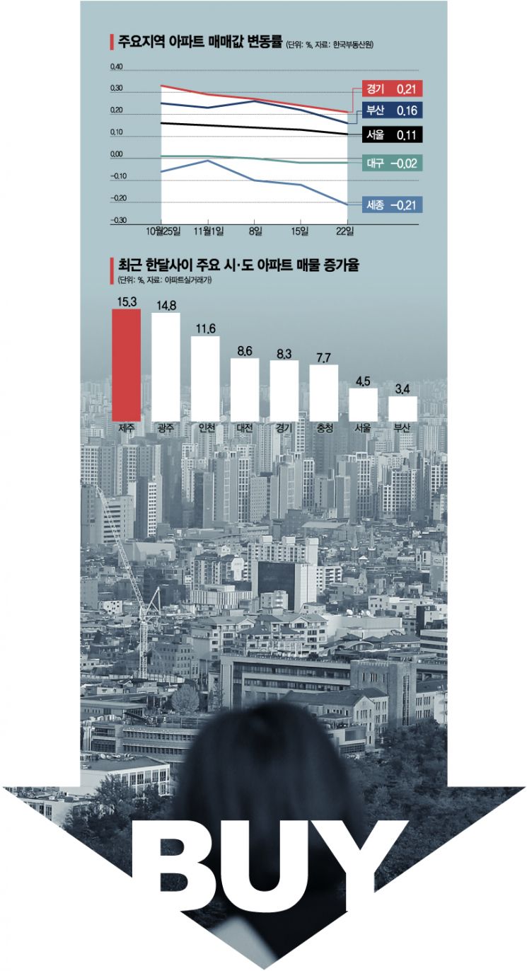 종부세 폭탄에 금리인상까지…전국서 "집 사기 무섭다"