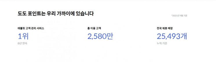 [단독]야놀자, 도도포인트 160억원에 인수 추진