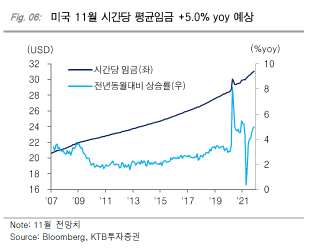 여전한 펜데믹에 더딘 수출 물량 회복…내년엔 회복할까