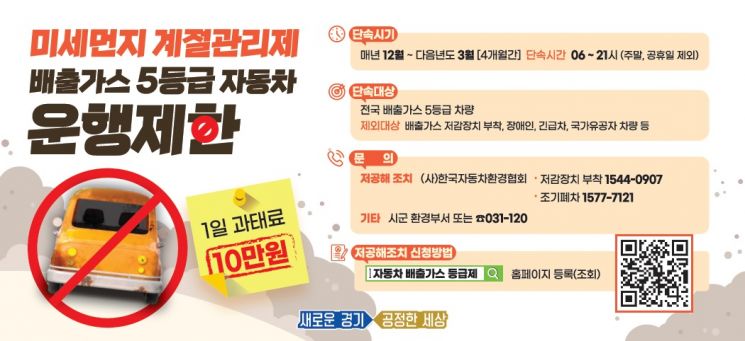 경기도, 배출가스 5등급 차량 내년 3월까지 '운행 제한' 