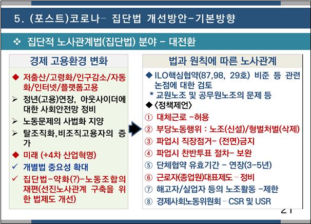 일자리연대 "노조도 사용자처럼 교섭창구 단일화"