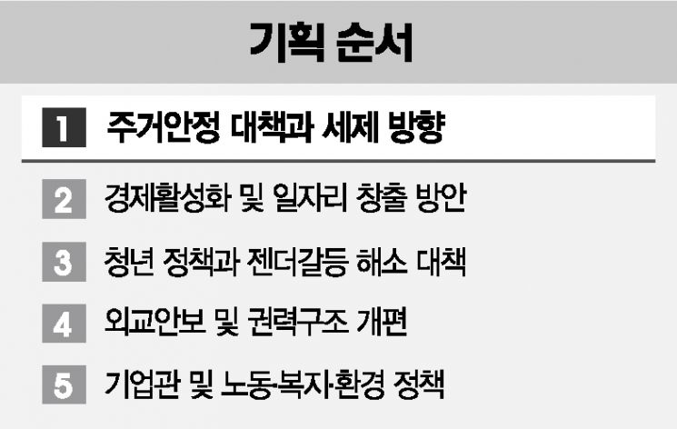 [李·尹공약 비교분석]李 "稅 강화해 투기수익 차단" VS 尹 "규제 풀어 민간공급"