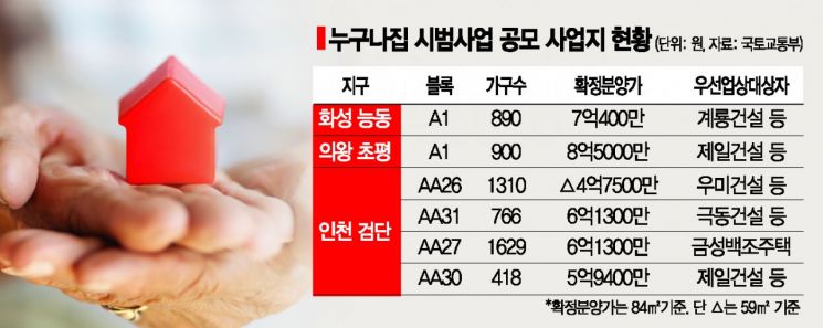 10년 살다 분양받는 '누구나집'…화성능동 7억, 인천검단 6억