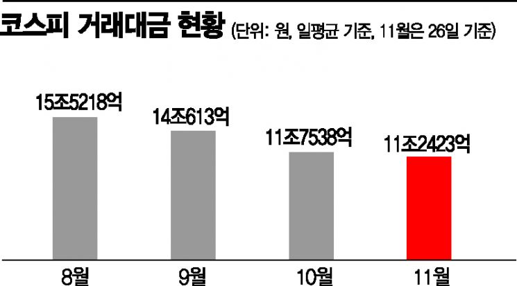은행에 돈이 쌓인다…증시자금 은행으로 '머니무브'(종합)