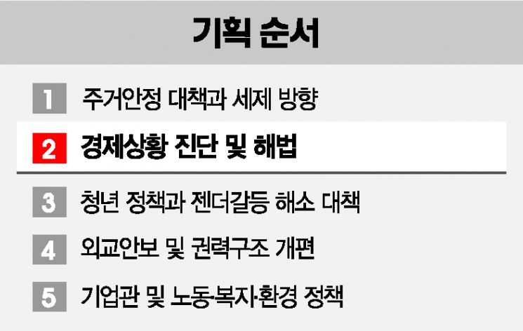 [李·尹공약 비교분석]李 '손실보상·지역화폐' vs 尹 '100일간 50조원 집중지원'