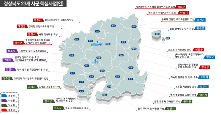 경북형 '듀얼 라이프'의 23개 시·군 핵심사업안이 발표됐다.