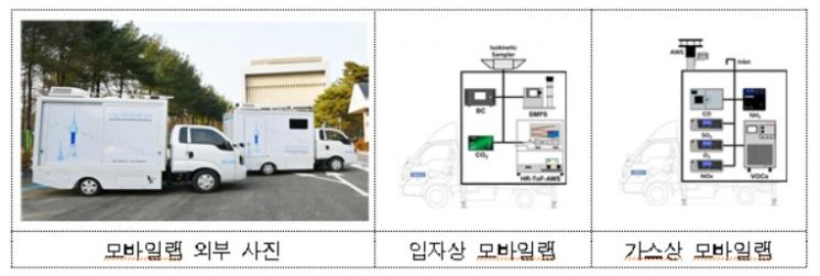 실시간으로 미세먼지 농도·성분 측정…'모라일랩' 서울시 곳곳 달린다