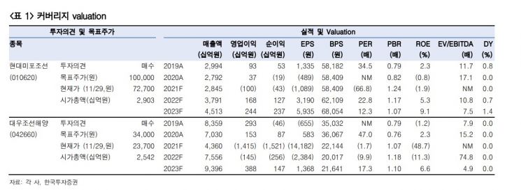 [클릭 e종목]LNG선 수주 신기록과 신조선가 추가 상승 임박