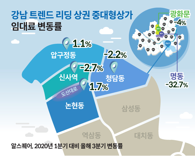 서울 상가임대료, 명동 내리고 '압구정·청담·도산대로' 올라 