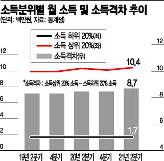 정책금융도 못 받는 취약계층…고리 대출로 떠밀렸다