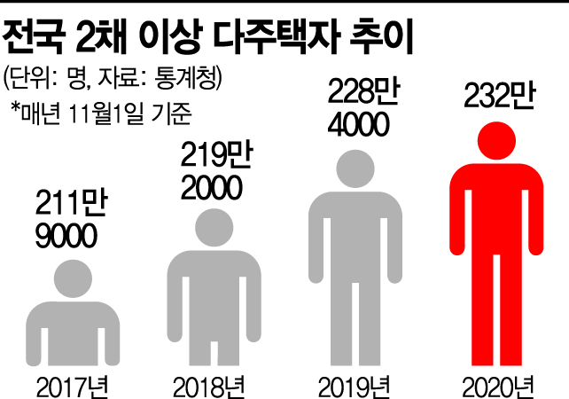 대선 앞두고 손바닥 뒤집듯 바꾸는 양도세 