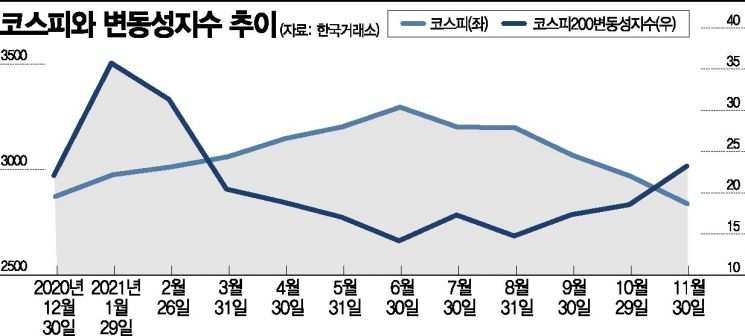 멀어지는 산타랠리…"코스피 2750선까지 밀릴수도"