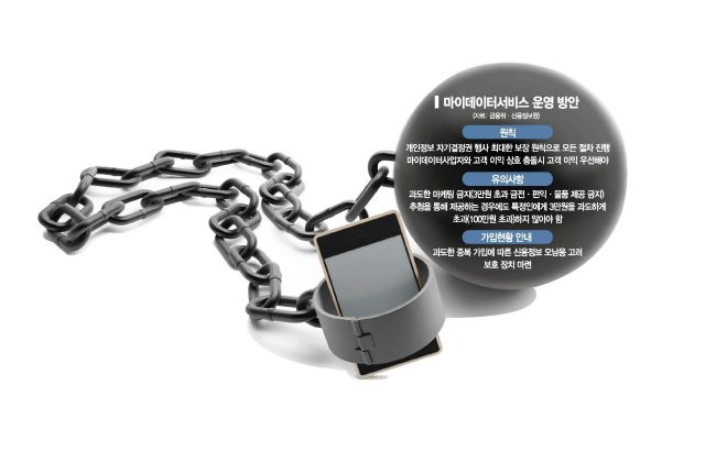 마이데이터 시범서비스 시작…금융당국 마케팅 '찬물'에 혼선