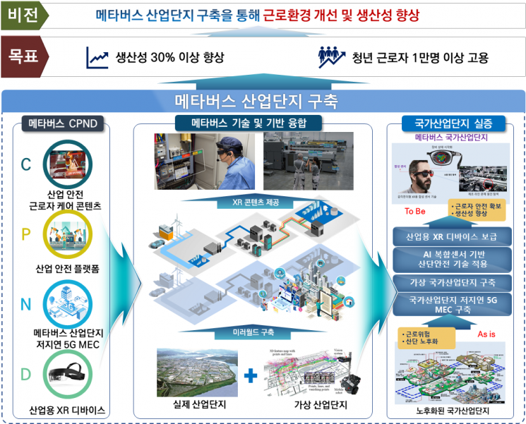 경북도, ‘메타버스 융합산업 클러스터’ 조성 … 확장현실·AI 시대 이끌겠다