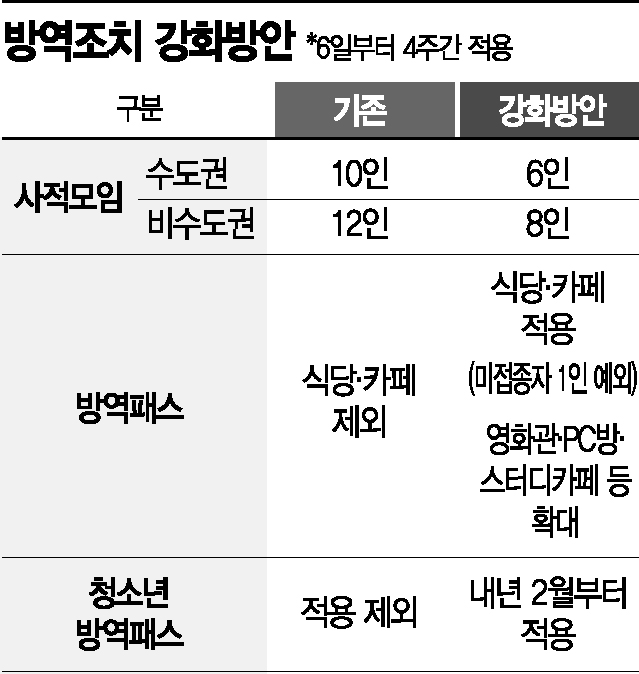 백신 안맞은 청소년, 내년 2월부터 학원 못간다(종합) 