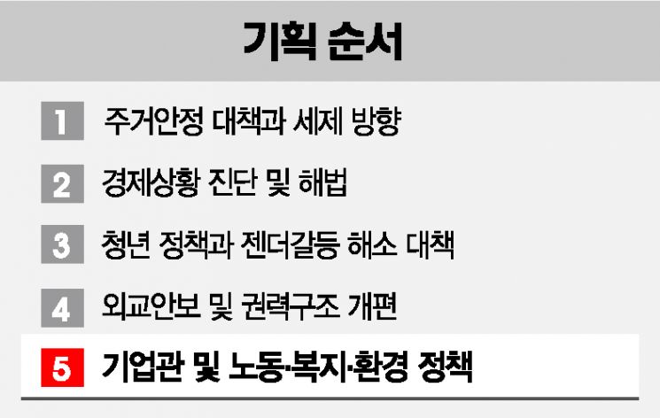 [李·尹공약 비교분석]'주 4일제 찬성'vs'주 52시간도 버겁다' 