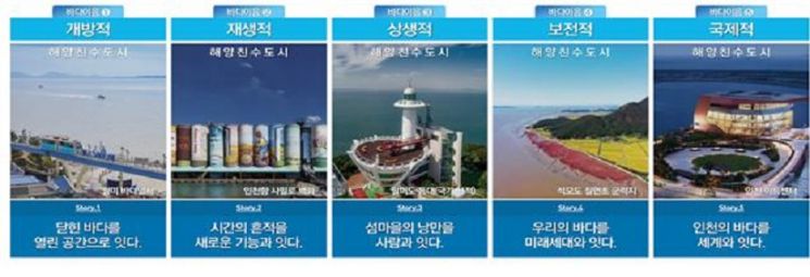 2030 인천 바다이음 비전 [인천시 제공]