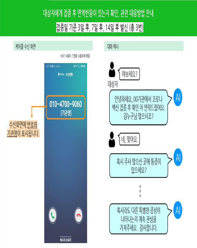 서울시-SKT, 접종 후 이상 반응 AI가 신속 확인 '백신 케어콜' 도입…13개구 우선 추진