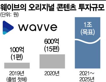 웨이브도 오리지널 IP 전쟁…이찬호 대표 본격 날개짓