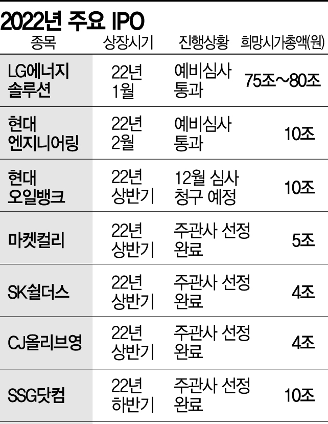 내년 역대급 IPO 온다…'뉴머니'의 습격