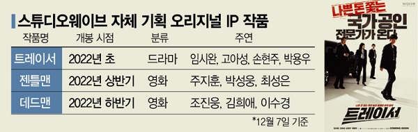 웨이브도 오리지널 IP 전쟁…이찬호 대표 본격 날개짓