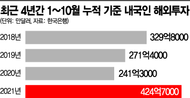 규제에 이어 노조리스크까지…해외로 눈 돌리는 기업들