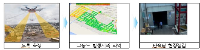 '드론 단속팀' 미세먼지 배출사업장 집중관리 나선다