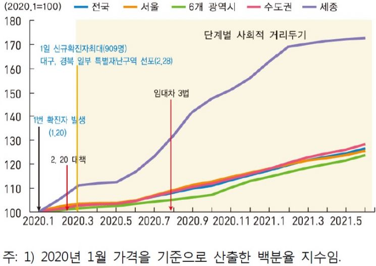 월별 주택 매매가격 변화율.(자료=통계청)