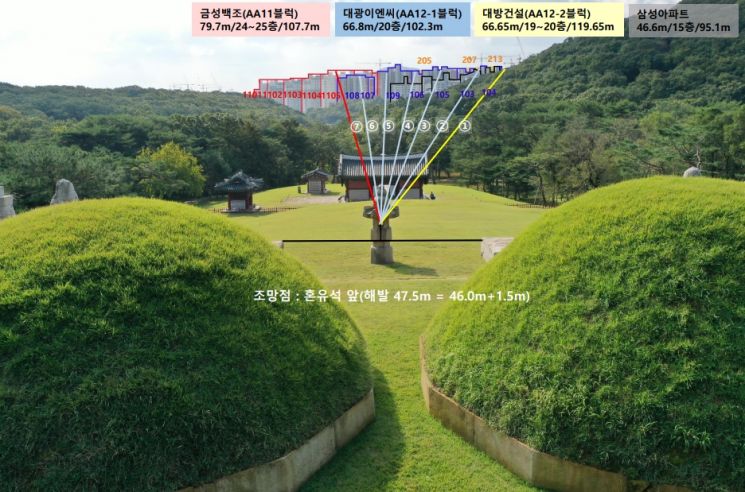 김포 장릉 아파트 문화재위 심의 또 보류(종합)