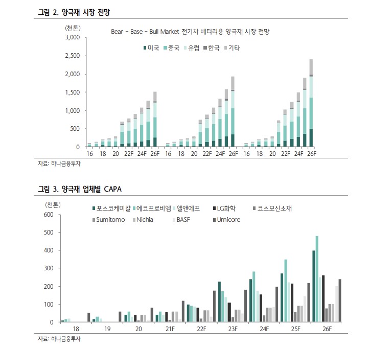 [클릭 e종목]폭스바겐·유미코어 합작 함의…韓 양극재 점유율↑ '비중확대'