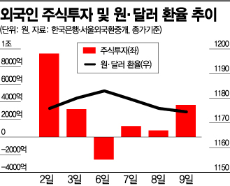 내주 FOMC 논의…외환시장 촉각