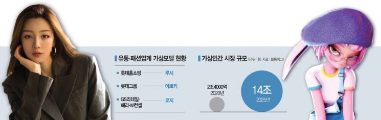 "루시·아뽀키·로지"…톱스타 상징, 패션모델도 가상모델시대