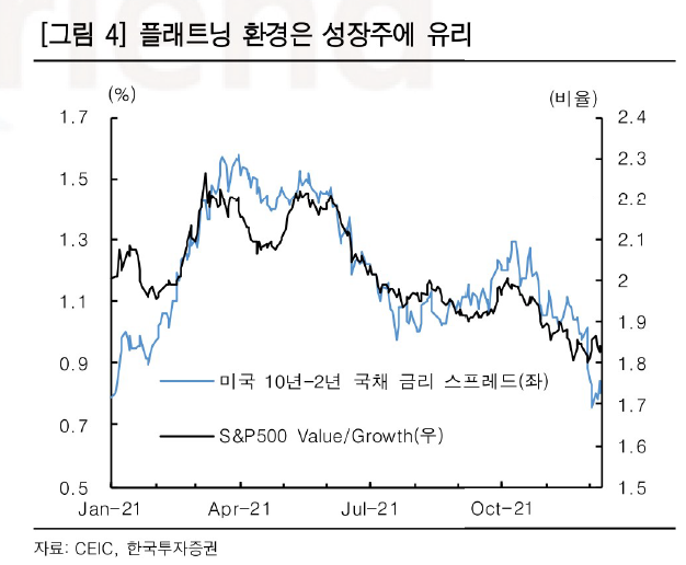 "시장의 시선, 오미크론에서 연준으로"