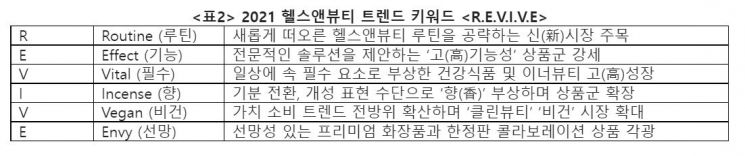 구창근 CJ올리브영 대표 "H&B스토어 넘어 '옴니채널 라이프스타일 플랫폼'으로…세상에 없던 혁신 만들 것"