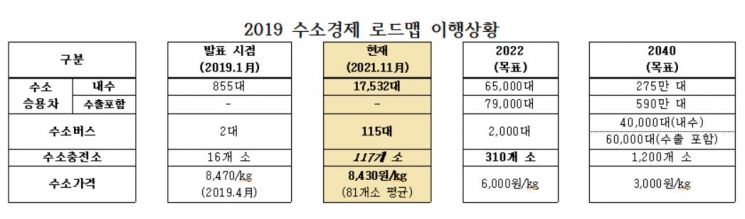 (출처=전국경제인연합회)