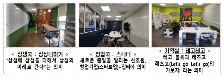 중기부, 행안부 주관 '공간혁신 우수기관' 선정…"소통·창의·혁신 강조" 