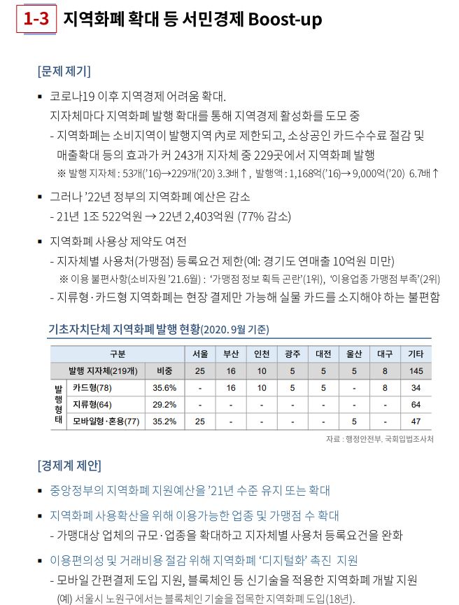 대한상의가 대선 후보에게 제언한 정책 1호 "규제 개혁·지역화폐"