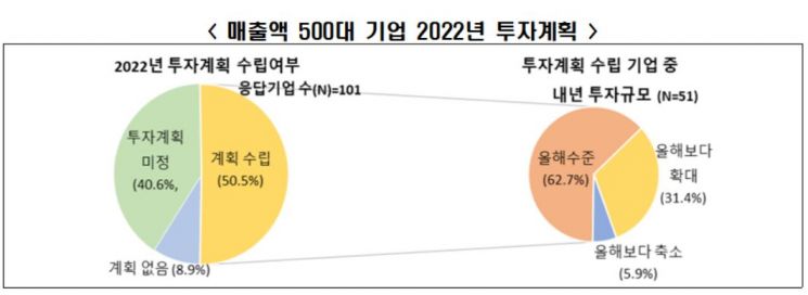 (자료 출처=한국경제연구원)
