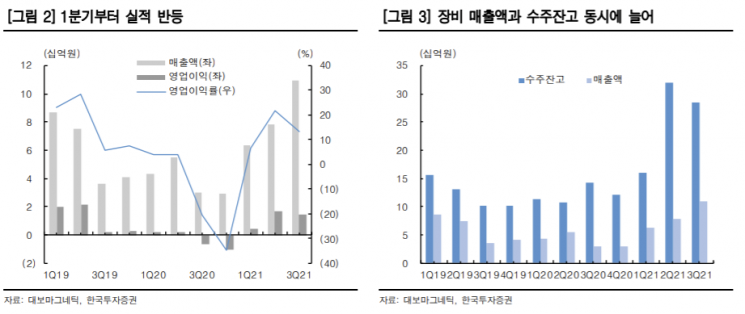 [클릭 e종목] "대보마그네틱, 장비·소재 매출 증가 기대"