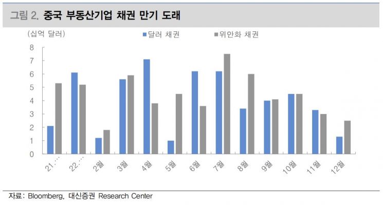 (제공=대신증권)