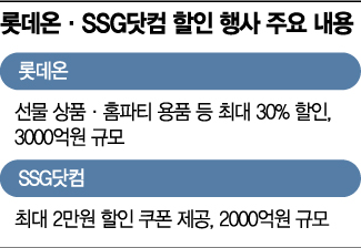 롯데온·SSG닷컴, 연말 5000억 규모 '선물 대잔치' 연다