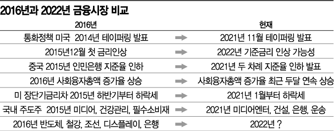 내년 증시, 7년 전을 떠올려라 