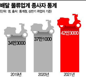 값싼 노동의 시대 저물고 '긱 이코노미' 시대로